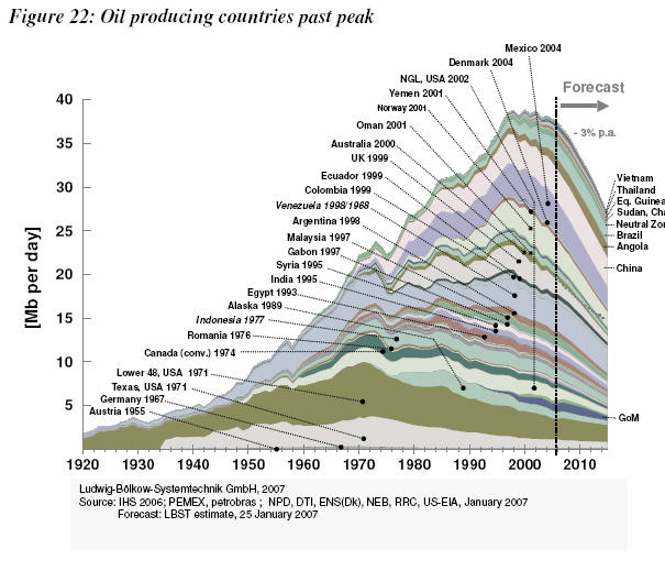 Peak oil.jpg